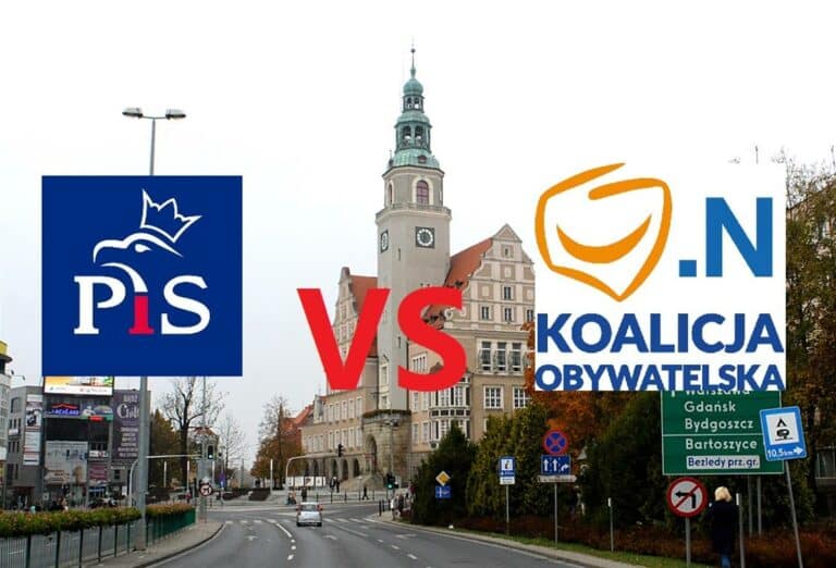 W Olsztynie PiS przegrywa z KO