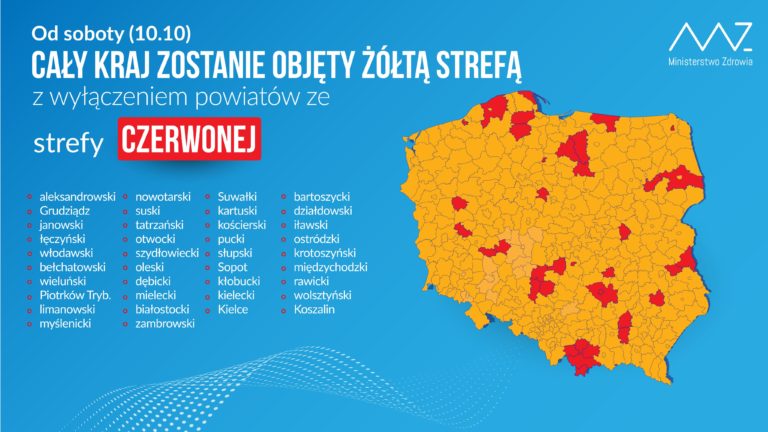 Od soboty cały kraj znajdzie się w strefie ż&oacute;łtej, w czerwonej &ndash; 32 powiaty i sześć miast