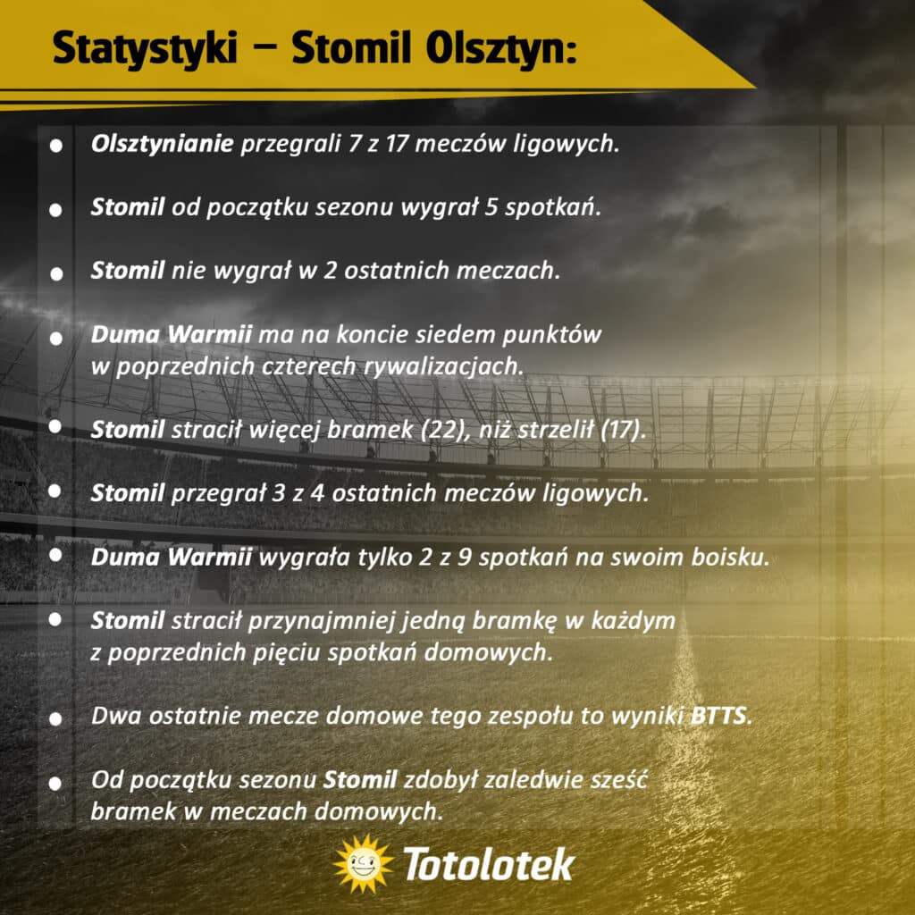 Stomil Olsztyn vs GKS Tychy – wkrótce wróci 1. Liga!