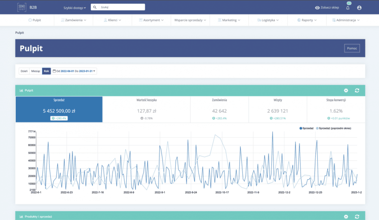 Platforma B2B  – szanse i wyzwania nowoczesnej sprzedaży w Twojej branży