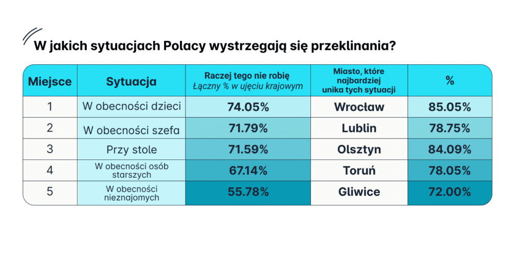 Olsztyn zajął wysokie miejsce w niechlubnym rankingu Olsztyn, Wiadomości