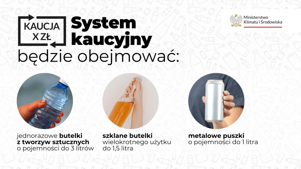 W życie wchodzi nowy system kaucyjny – kupujący dopłaci za każdą butelkę i puszkę społeczeństwo Wiadomości, zShowcase