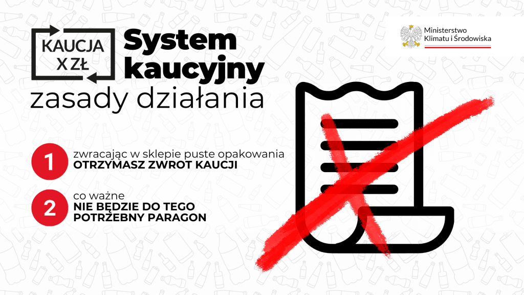 W życie wchodzi nowy system kaucyjny – kupujący dopłaci za każdą butelkę i puszkę społeczeństwo Wiadomości, zShowcase