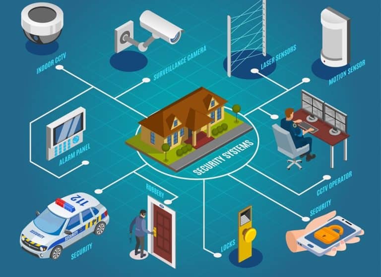 schemat systemu alarmowego