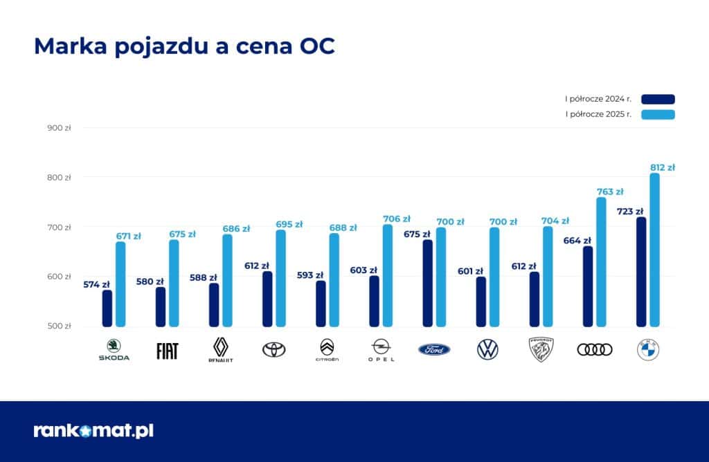 Polacy wskazali winnych na drogach! To oni są największym zagrożeniem. - Kierowcy BMW tracą koronę piratów? Zaskakujące wyniki badania