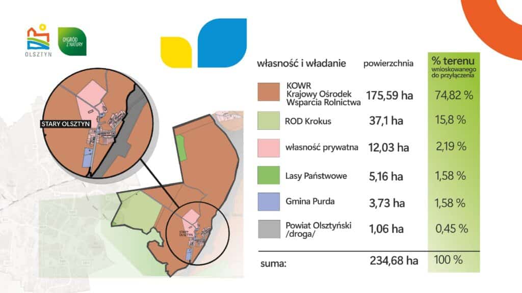 „Miasteczko Prawne” czy parawan dla deweloperów? - Dzielnica "Miasteczko Prawa" czy bezprawia? Kontrowersje wokół poszerzenia granic Olsztyna