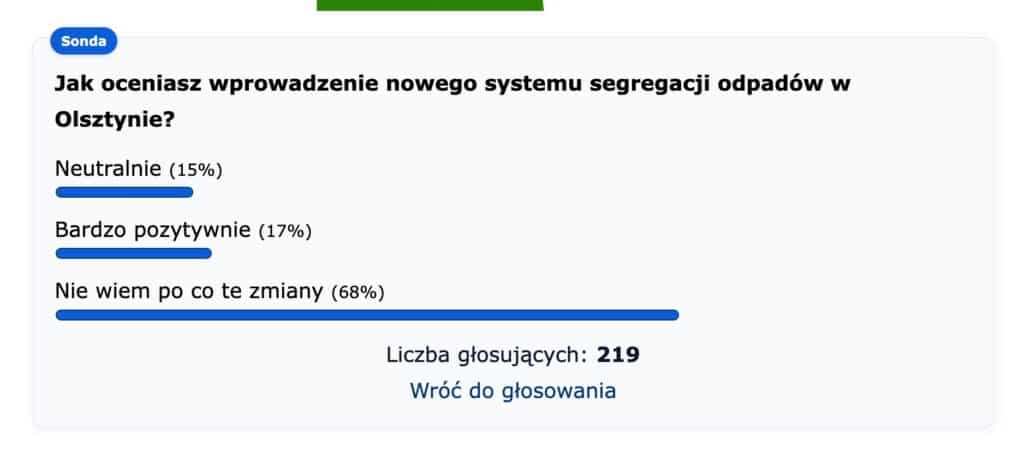 Olsztyn wprowadza nowe zasady, a mieszkańcy pytają: „Po co to wszystko?”. - Nowe brązowe pojemniki w Olsztynie. Sprawdź, co musisz wrzucać do środka od 1 stycznia