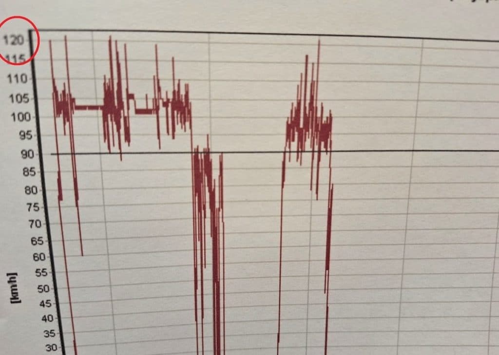 Wykres pokazujący ekstremalnie wysoką prędkość ciężar&oacute;wki na trasie S7, zarejestrowaną przez urządzenie pokładowe.