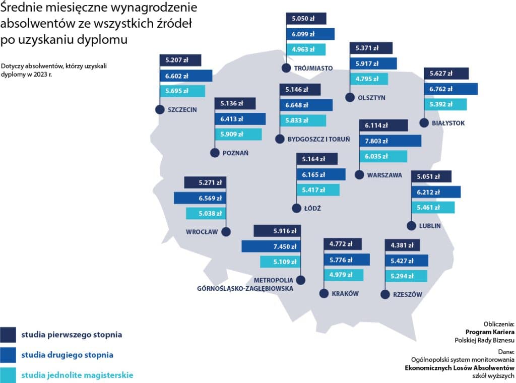 Mapa Polski z zaznaczonymi miastami i średnimi zarobkami absolwent&oacute;w uczelni w 2023 roku.